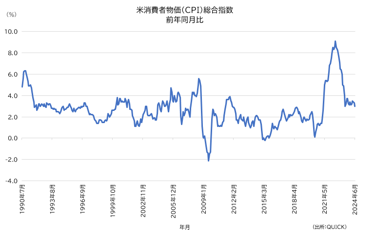 コラム用画像（米CPI）.PNG