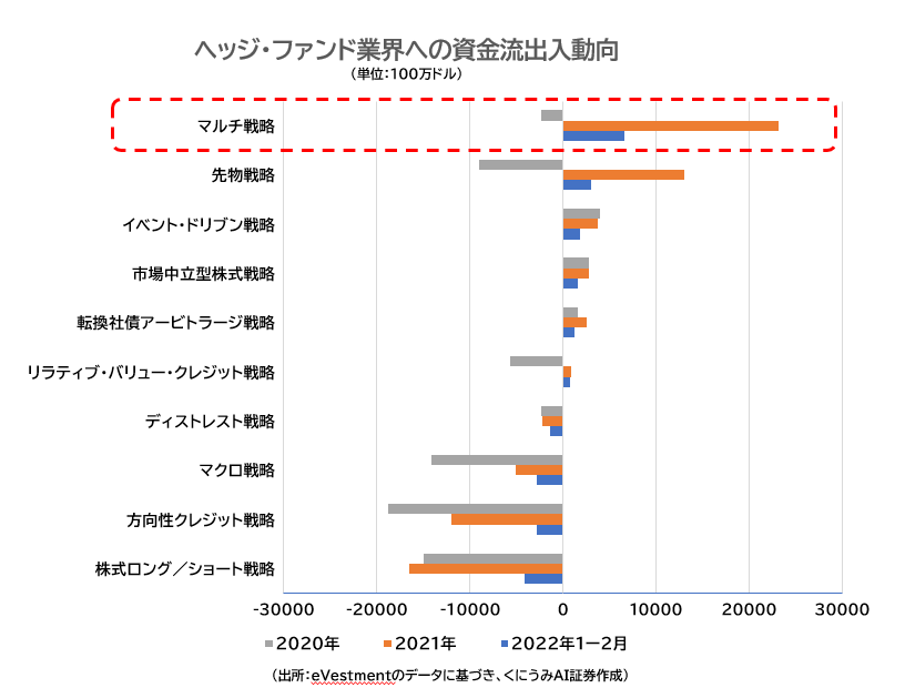 ヘッジ・ファンド業界への資金流出入動向.PNG