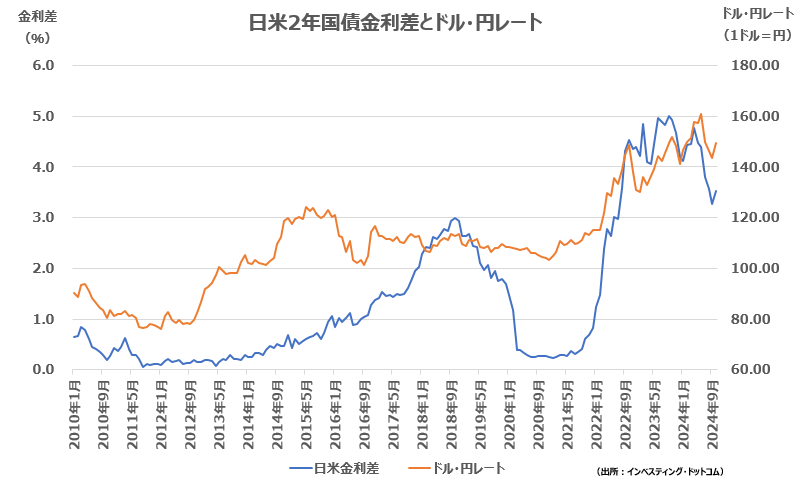 ヘッジ・ファンド・コラム用画像（為替ヘッジ）.PNG