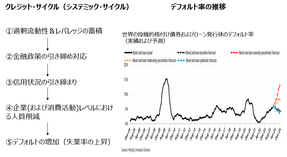 コラム（クレジット戦略）画像.PNG