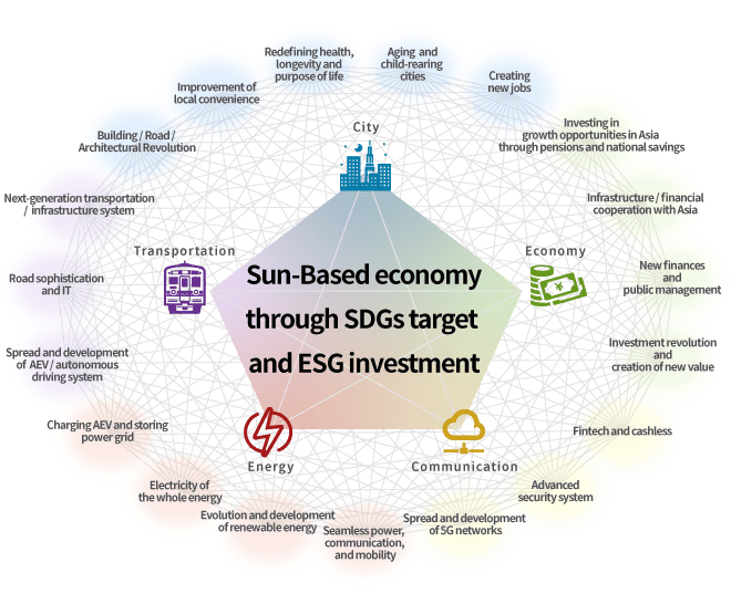 Sun Based Economy Yasuyo Yamazaki Strengths of Kuni Umi Group